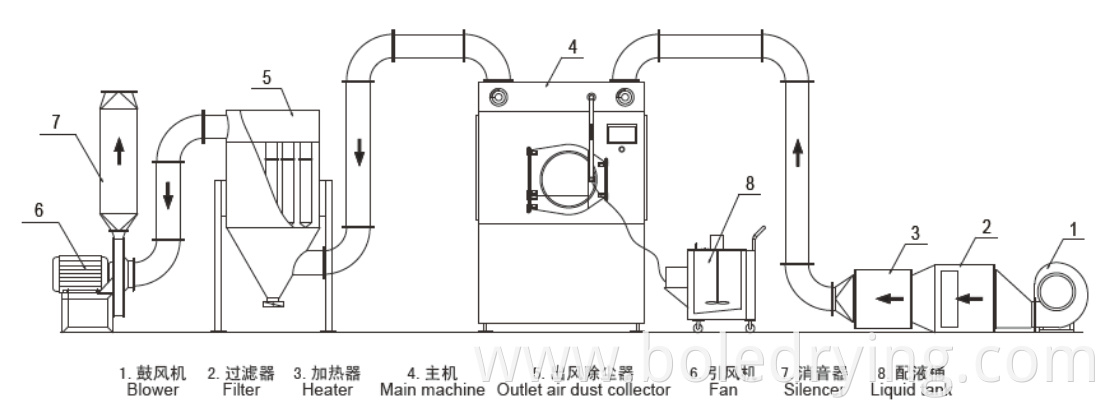 tablet coating machine